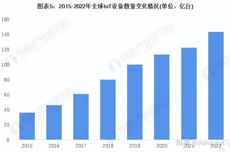 物联网设备出货破百万台,解密为何企业销售业绩高增长而却开始亏损(一