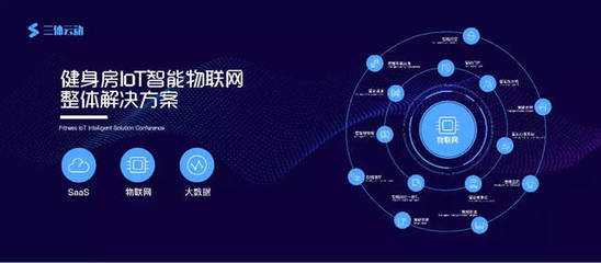 IoT物联网对健身产业的颠覆与创新